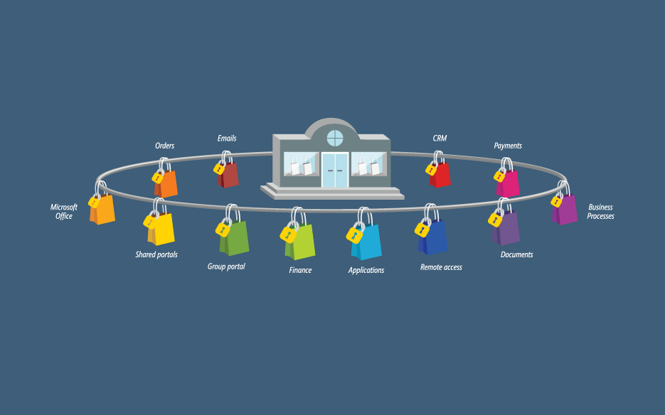 Illustration showing how Microsoft Dynamics can be used for Enterprise and CRM