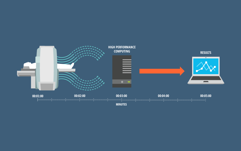 Illustration showing how Microsoft Dynamics can be used for Enterprise and CRM